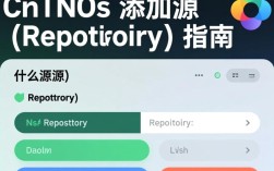 CentOS如何高效添加软件源？详细教程及疑问解答一览无遗！