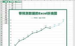 如何在Excel中创建趋势图？