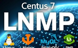CentOS 7 LNMP环境搭建指南