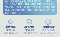 桦加沙台风，灾难级别与山竹比肩