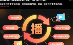 直播达人必备，全方位直播技巧指南大全