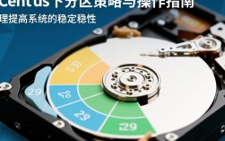 CentOS下分区操作有哪些疑问和难点？