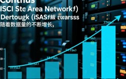 CentOS如何高效配置iSCSI IP SAN？最佳实践和注意事项是什么？