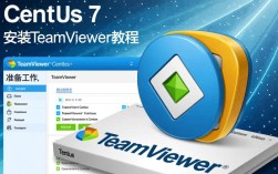 CentOS 7安装TeamViewer时遇到哪些常见问题及解决方法？