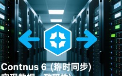CentOS 6 系统实时数据同步配置指南