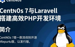 Centos7环境下Laravel应用部署指南