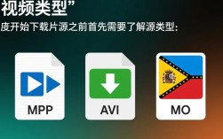 视频剪辑片源下载攻略