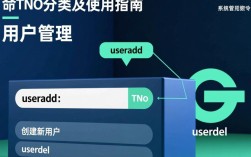 CentOS命令分类，如何高效掌握各类命令的用途与应用场景？