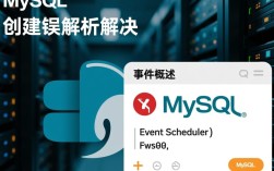 MySQL事件创建错误排查指南
