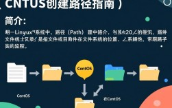 CentOS系统下创建路径教程