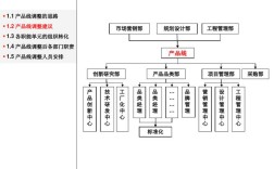 万科全面重塑组织架构，战略布局再升级