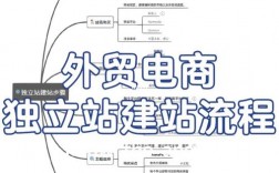 跨境电商成功之道，如何打造跨国电商帝国？