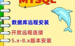 如何在CentOS上下载并安装MySQL数据库？