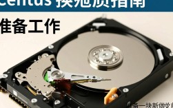 CentOS系统更换硬盘后，如何确保数据完整性和系统稳定运行？