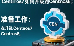 Centos7升级到Centos8过程中会遇到哪些挑战与问题？