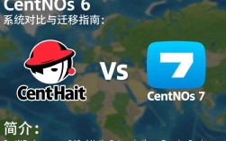 CentOS 6-7版本系统特性与应用解析