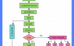 如何有效检验工作成果？