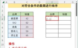 如何高效排序电子表格？