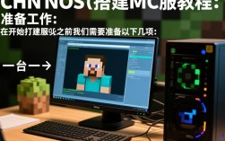 CentOS服务器上搭建Minecraft服务器教程