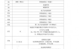 如何正确设置变频器的参数？