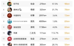 如何免费领取10000快手播放量？