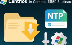 Centos系统中NTFS驱动卸载指南