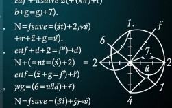 fsolve求解过程中常见报错原因有哪些？