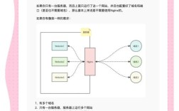 Nim资源搭建报错问题解决攻略