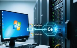 Windows远程访问CentOS系统指南
