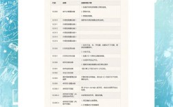 如何解决手册序号报错问题？