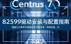 Centos 7/8 82599网卡驱动安装指南