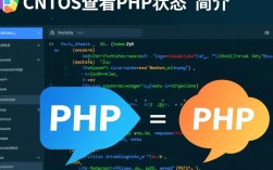 CentOS下PHP服务状态检查方法