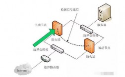 如何检查CentOS系统中的防火墙状态？