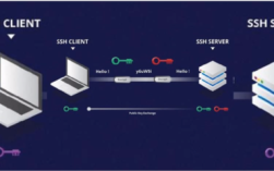 如何在CentOS系统上安装和使用Xshell进行远程连接？