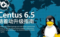 CentOS 6.5 自动升级配置指南