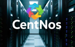 CentOS 用户状态查看指南