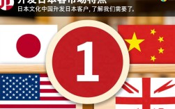高效攻略，开发日本客户的实用策略