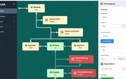 如何解决PhyML运行中的常见错误？