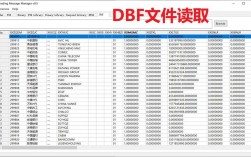 如何轻松打开并浏览dbf文件？