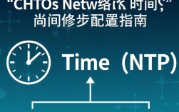 CentOS网络时间设置正确了吗？如何确保CentOS系统时间同步无误？