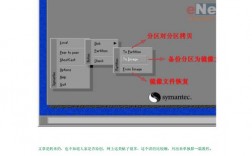 如何有效使用Ghost软件进行系统备份？