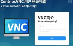 CentOS VNC用户登录指南