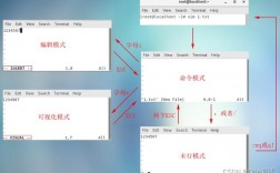 如何在CentOS上安装Vim编辑器？