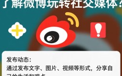 微博达人养成记，如何玩转微博，打造个人影响力？