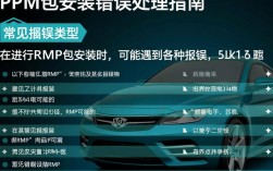 RPM包安装错误排查指南