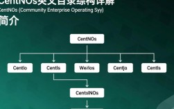 CentOS中文目录为何如此复杂？使用时有哪些常见困惑与解决方法？