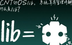 CentOS的lib库如何正确安装和配置？
