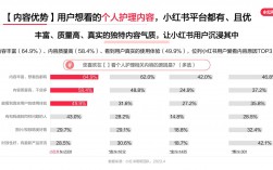 小红书24小时下单平台，真的能实现全天候购物吗？