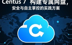 搭建CentOS 7私有网盘教程