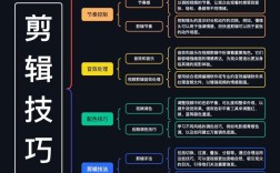 视频剪辑与切片技巧指南